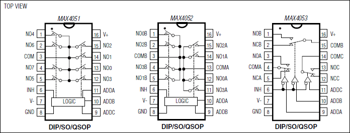 MAX4051、MAX4051A、MAX4052、MAX4052A、MAX4053、MAX4053A：引脚配置