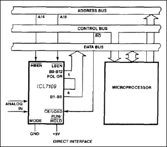 ICL7109：典型工作电路