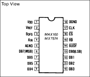 MAX160、MX7574：引脚配置