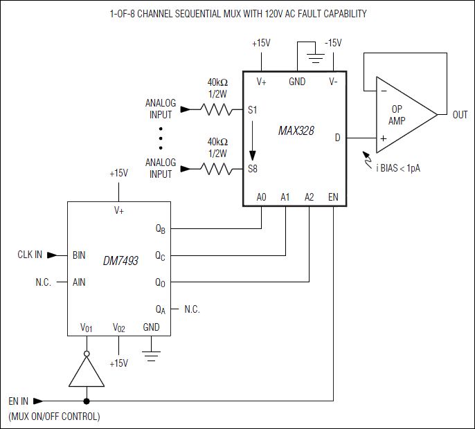 MAX328、MAX329：引脚配置