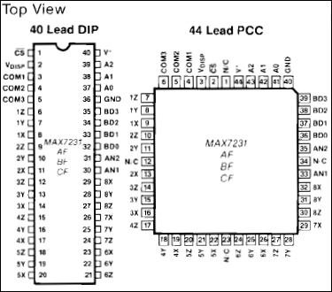 MAX7231、MAX7231C：引脚配置