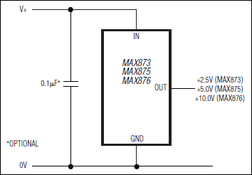 MAX873、MAX875、MAX876：典型工作电路