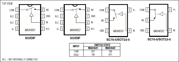 MAX4501、MAX4502：引脚配置