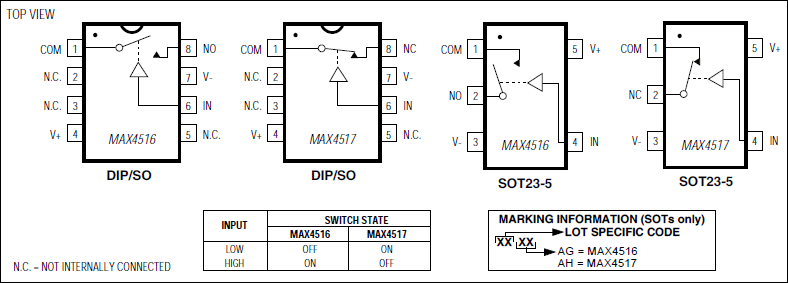 MAX4516、MAX4517：引脚配置