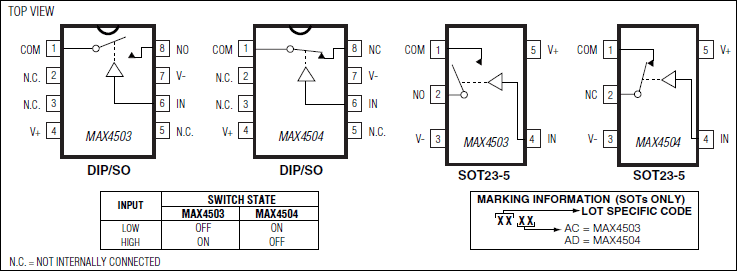 MAX4503、MAX4504：引脚配置