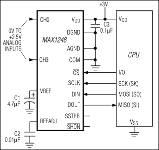 MAX1248、MAX1249：典型工作电路