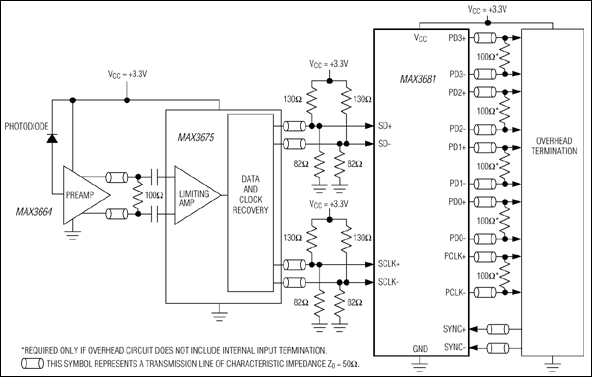 MAX3681：典型工作电路