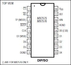 MX7575、MX7576：引脚配置