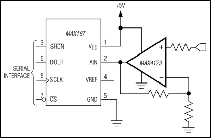 MAX4122、MAX4123、MAX4124、MAX4125、MAX4126、MAX4127、MAX4128、MAX4129：典型工作电路