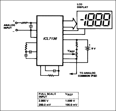 ICL7136：典型工作电路