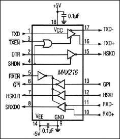 MAX216：典型工作电路