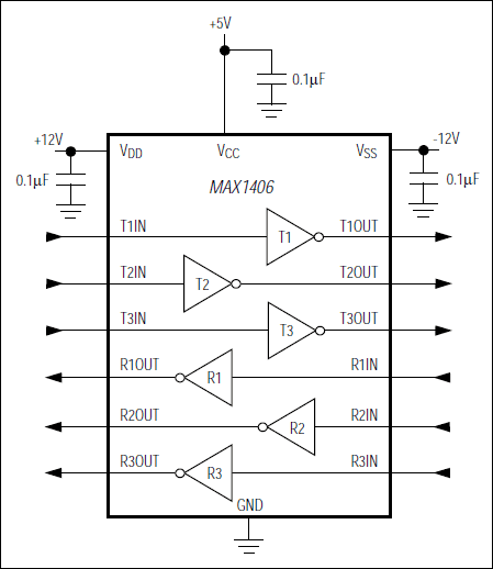 MAX1406：功能框图