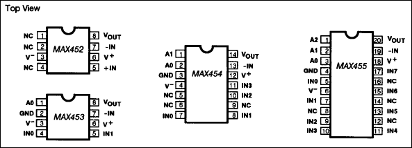 MAX452、MAX453、MAX454、MAX455：引脚配置