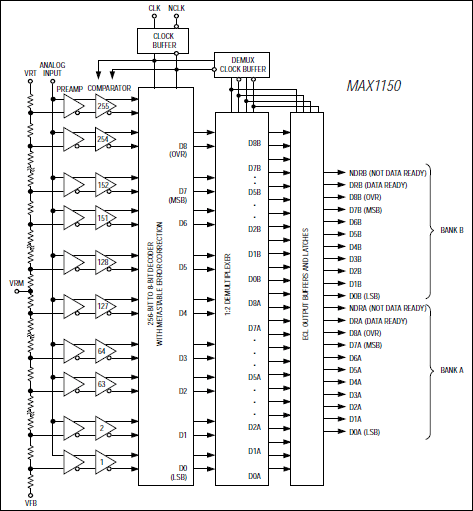 MAX1150：功能框图