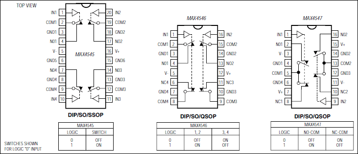 MAX4545、MAX4546、MAX4547：引脚配置