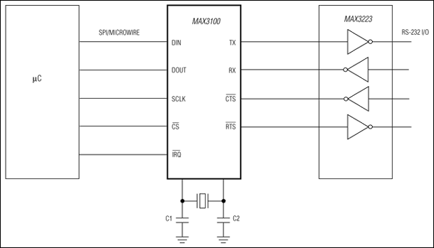 MAX3100：典型工作电路