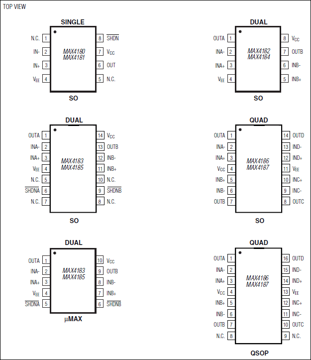 MAX4180、MAX4181、MAX4182、MAX4183、MAX4184、MAX4185、MAX4186、MAX4187：引脚配置