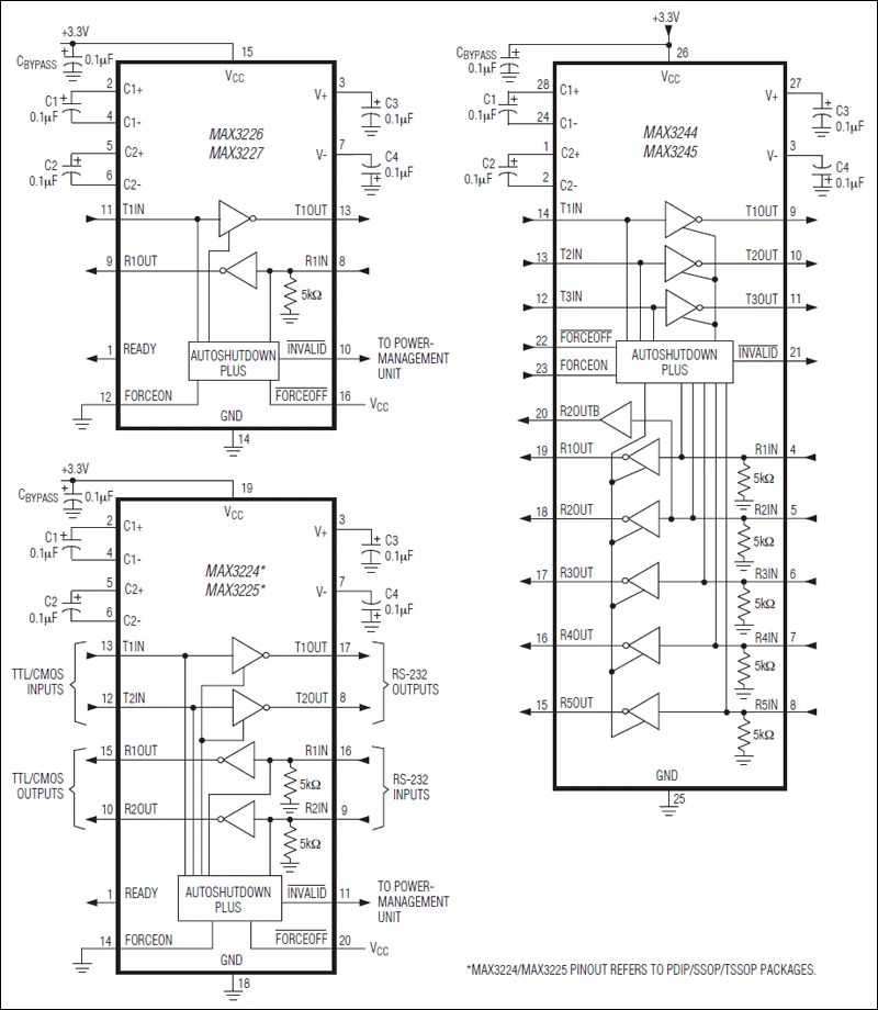 MAX3224、MAX3225、MAX3226、MAX3227、MAX3244、MAX3245：引脚配置