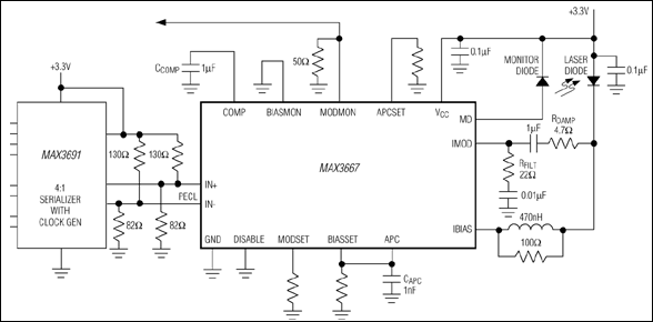 MAX3667：典型工作电路