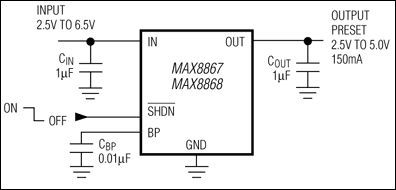 MAX8867、MAX8868：典型工作电路