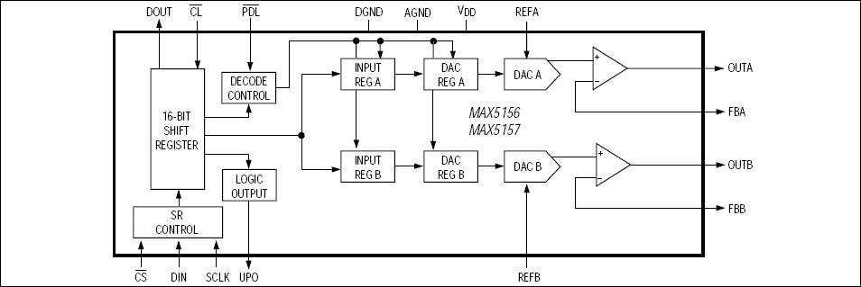 MAX5156、MAX5157：功能原理框图