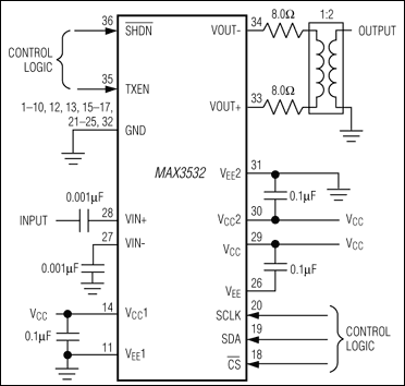 MAX3532：典型工作电路