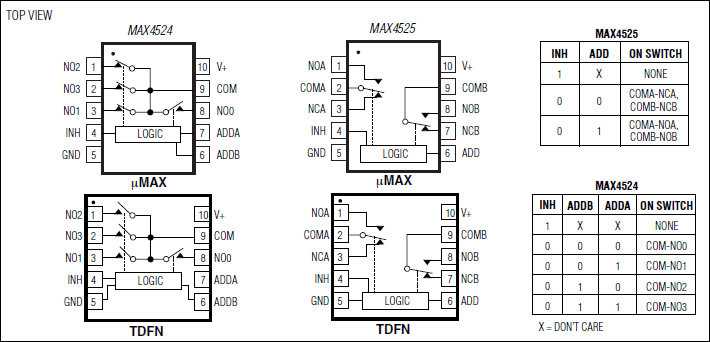 MAX4524、MAX4525：引脚配置