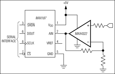 MAX4322、MAX4323、MAX4326、MAX4327、MAX4329：典型工作电路