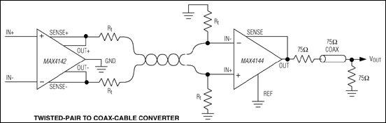 MAX4142：典型应用电路