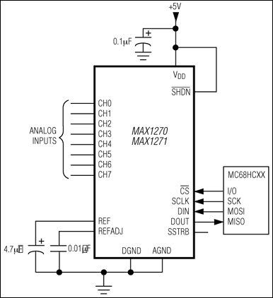 MAX1270、MAX1270A、MAX1270B、MAX1271、MAX1271A、MAX1271B：典型工作电路