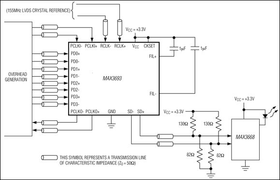 MAX3693：典型工作电路