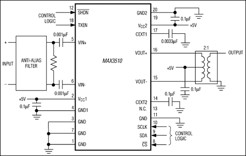 MAX3510：典型工作电路