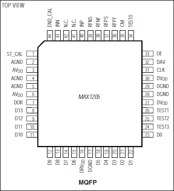 MAX1205：引脚配置