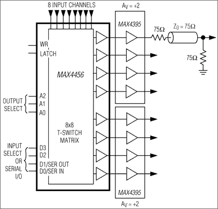 MAX4359、MAX4360、MAX4456：典型工作电路