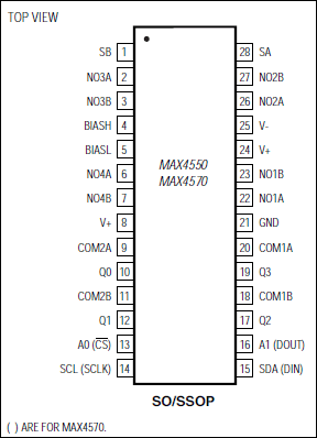 MAX4550、MAX4570：引脚配置