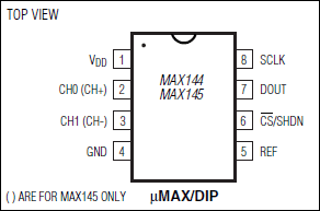 MAX144、MAX145：引脚配置