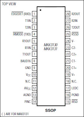 MAX3130、MAX3131：引脚配置