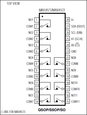 MAX4571、MAX4573：引脚配置