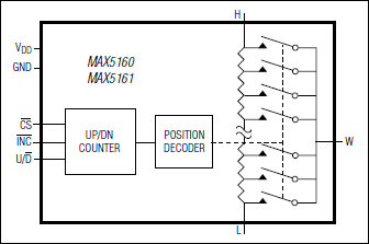 MAX5160、MAX5161：功能框图