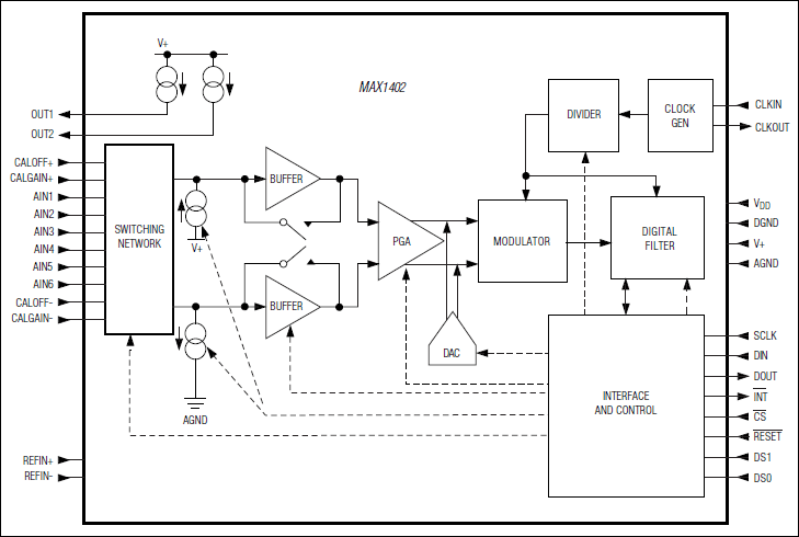 MAX1402：功能框图