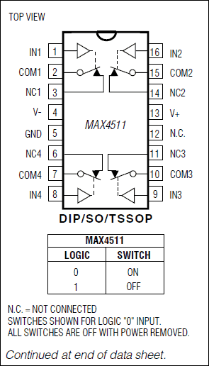 MAX4511、MAX4512、MAX4513：引脚配置/功能框图/真值表