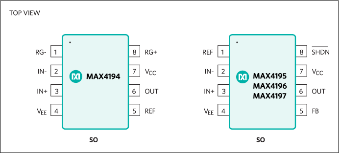 MAX4194、MAX4195、MAX4196、MAX4197：引脚配置