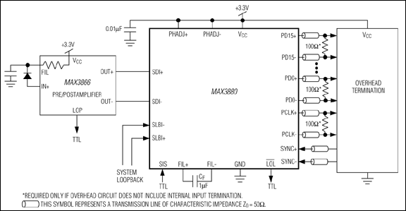 MAX3880：典型应用电路