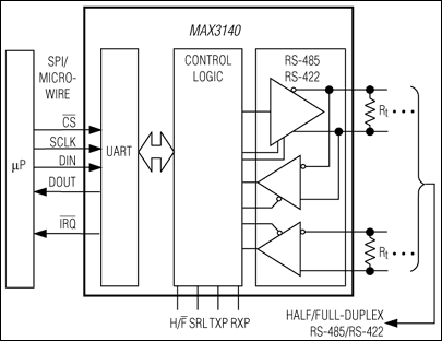 MAX3140：典型应用电路