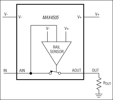 MAX4505：典型工作电路