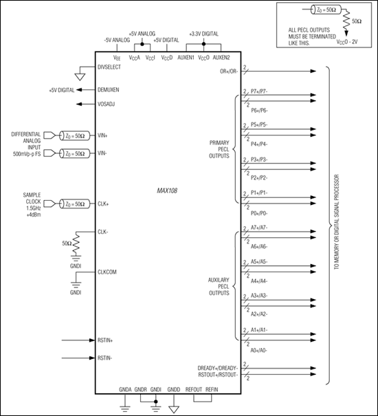 MAX108：典型工作电路