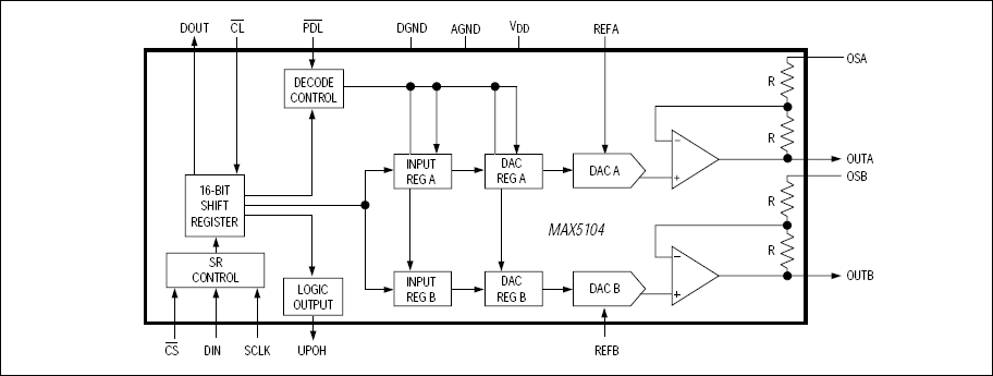 MAX5104：功能原理框图