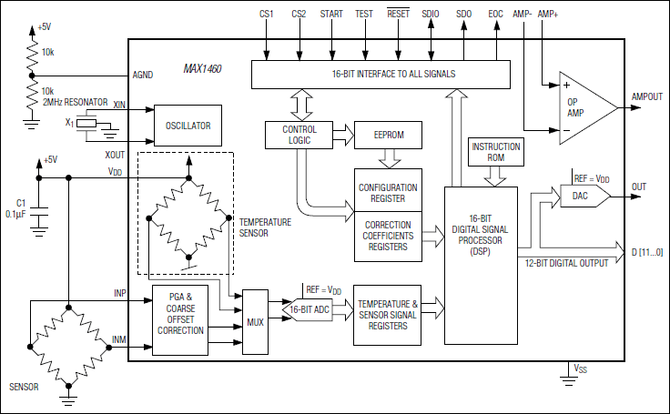 MAX1460：功能框图