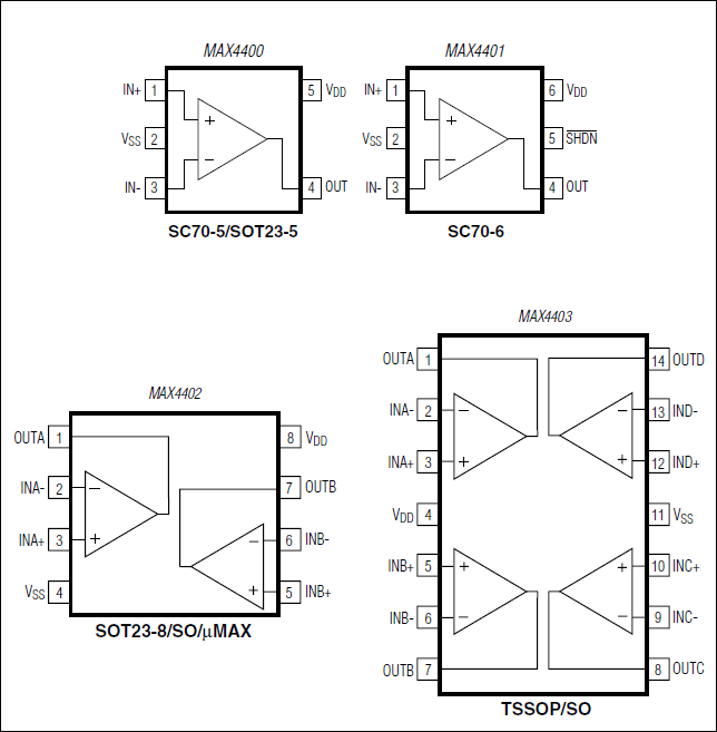 MAX4400、MAX4401、MAX4402、MAX4403：引脚配置