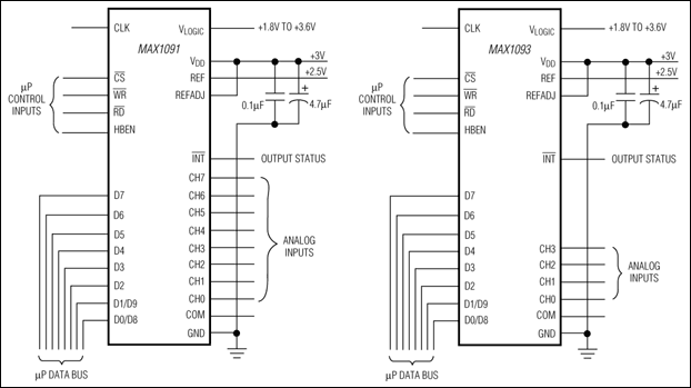 MAX1091、MAX1093：典型工作电路